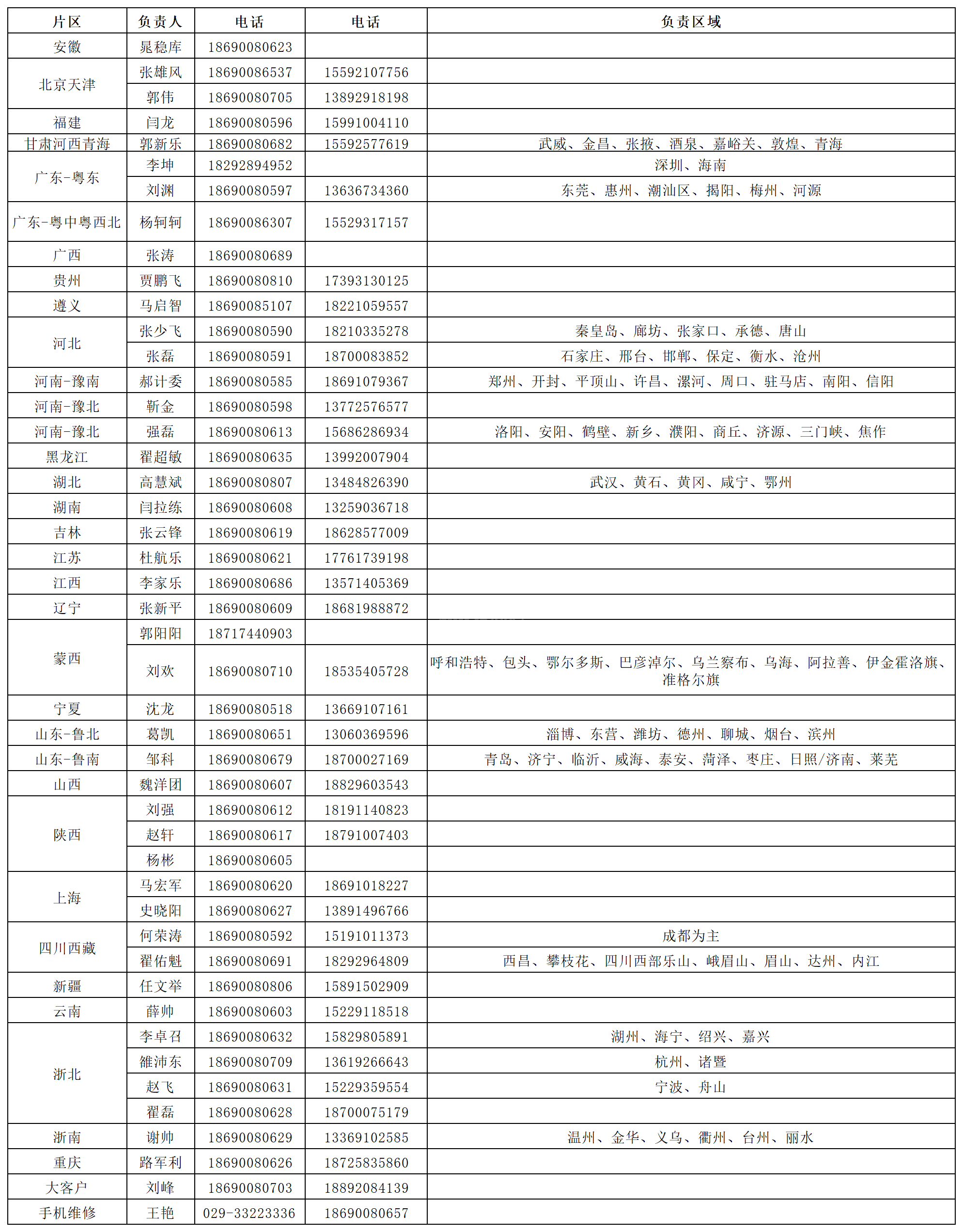 售后人员通讯录 公司官网.png